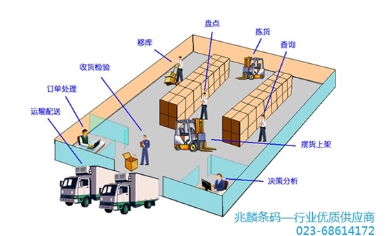 条码仓库