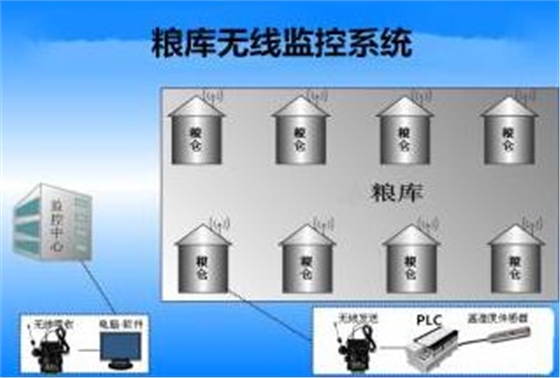 RFID仓库管理流程