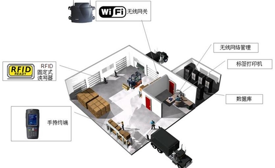 仓库条码解决方案