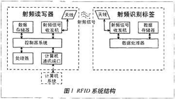 RFID手持终端