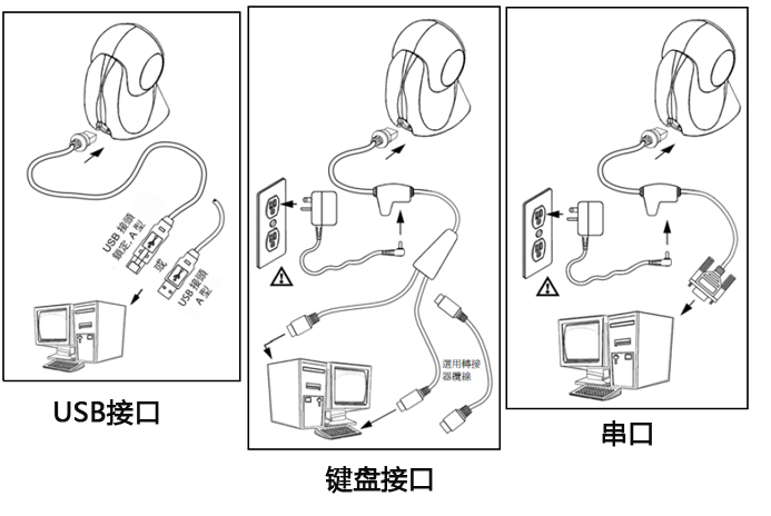 超市扫码枪连接电脑