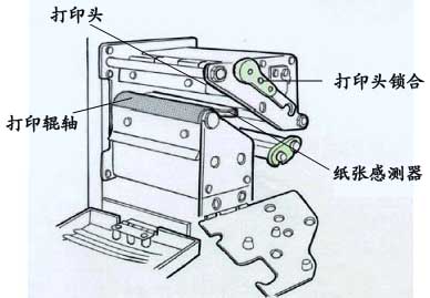 立象Argox G-6000条码打印机