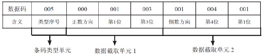 HR2280条码扫描器关于1D条码数据截取设置方法