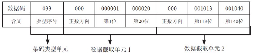 HR2280条码扫描器关于2D条码数据截取设置方法