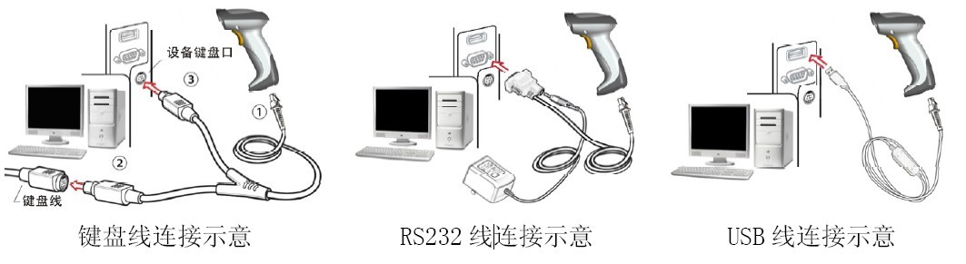 民德MD2230激光扫描枪连接电缆线的方法