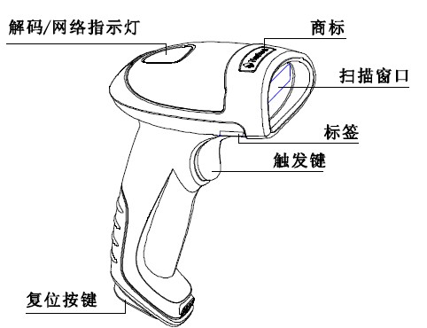 新大陆HR15扫描枪外观图