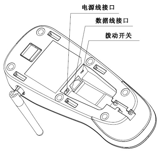 新大陆HR15底座接口